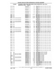 Next Page - Parts Catalog 31 July 1987