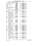 Previous Page - Parts Catalog 31 July 1987