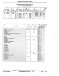 Previous Page - Parts Catalog 52A February 1987