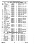 Next Page - Parts Catalog 52A February 1987