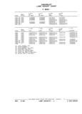 Next Page - Parts and Illustration Catalog P&A 17F June 1988