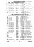 Next Page - Parts and Illustration Catalog P&A 17F June 1988