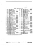 Next Page - Parts and Illustration Catalog P&A 17F June 1988