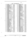 Previous Page - Parts and Illustration Catalog P&A 17F June 1988