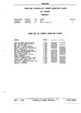 Next Page - Parts and Illustration Catalog P&A 52R January 1988