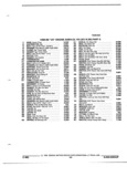 Previous Page - Parts and Illustration Catalog P&A 52R January 1988