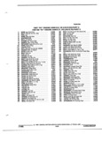 Previous Page - Parts and Illustration Catalog P&A 52R January 1988