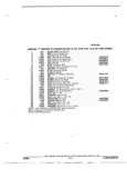 Previous Page - Parts and Illustration Catalog 22W October 1989
