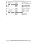 Next Page - Parts and Illustration Catalog 32E June 1989