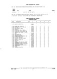Previous Page - Parts and Illustration Catalog 32E June 1989