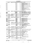 Next Page - Parts and Accessories Catalog 32J April 1989