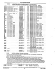 Previous Page - Parts and Accessories Catalog 32J April 1989