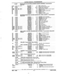 Previous Page - Parts and Accessories Catalog 32J April 1989