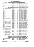 Previous Page - Parts and Accessories Catalog 32J April 1989