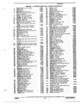 Previous Page - Parts and Accessories Catalog 32J April 1989