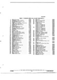 Previous Page - Parts and Illustration Catalog 44J October 1989
