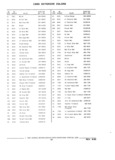 Previous Page - Parts and Illustration Catalog 22W June 1990