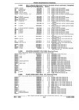 Next Page - Parts and Illustration Catalog 22W June 1990
