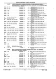 Next Page - Parts and Illustration Catalog 22W June 1990