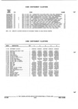 Previous Page - Parts and Illustration Catalog P&A 52R September 1990