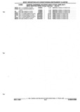 Previous Page - Parts and Illustration Catalog P&A 52R September 1990