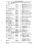 Previous Page - Parts and Illustration Catalog P&A 52R September 1990