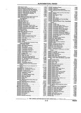 Next Page - Parts and Accessories Catalog 52S October 1990