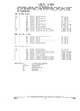 Next Page - Parts and Illustration Catalog 17A May 1991