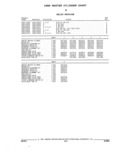 Next Page - Parts and Illustration Catalog 17A May 1991