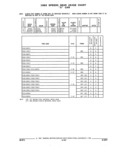 Next Page - Parts and Accessories Catalog 17W June 1991