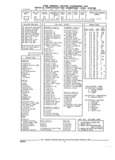 Next Page - Parts and Illustration Catalog 22N February 1991