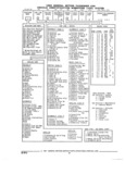 Next Page - Parts and Illustration Catalog 22N February 1991