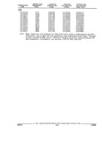Next Page - Parts and Illustration Catalog 22N February 1991