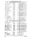 Next Page - Parts and Illustration Catalog 32W June 1991