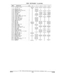 Previous Page - Parts and Illustration Catalog 32W June 1991