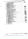 Next Page - Parts and Illustration Catalog 32W June 1991