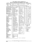 Previous Page - Parts and Illustration Catalog 44N February 1991