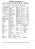Previous Page - Parts and Illustration Catalog 44N February 1991