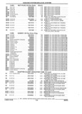 Previous Page - Parts and Illustration Catalog 44W June 1991
