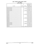 Previous Page - Parts and Illustration Catalog 44W June 1991