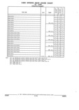 Previous Page - Parts and Illustration Catalog 44W June 1991