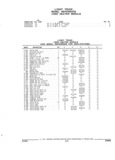 Previous Page - Parts and Illustration Catalog 52G January 1991