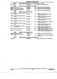 Previous Page - Parts and Accessories Catalog 52M January 1991