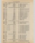 Previous Page - Cadillac Parts and Accessories Catalog June 1991