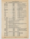 Previous Page - Cadillac Parts and Accessories Catalog June 1991