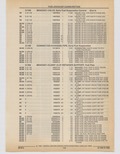 Previous Page - Cadillac Parts and Accessories Catalog June 1991