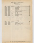 Previous Page - Cadillac Parts and Accessories Catalog June 1991