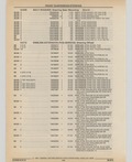 Previous Page - Cadillac Parts and Accessories Catalog June 1991