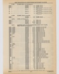 Previous Page - Cadillac Parts and Accessories Catalog June 1991
