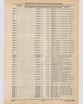 Previous Page - Cadillac Parts and Accessories Catalog June 1991